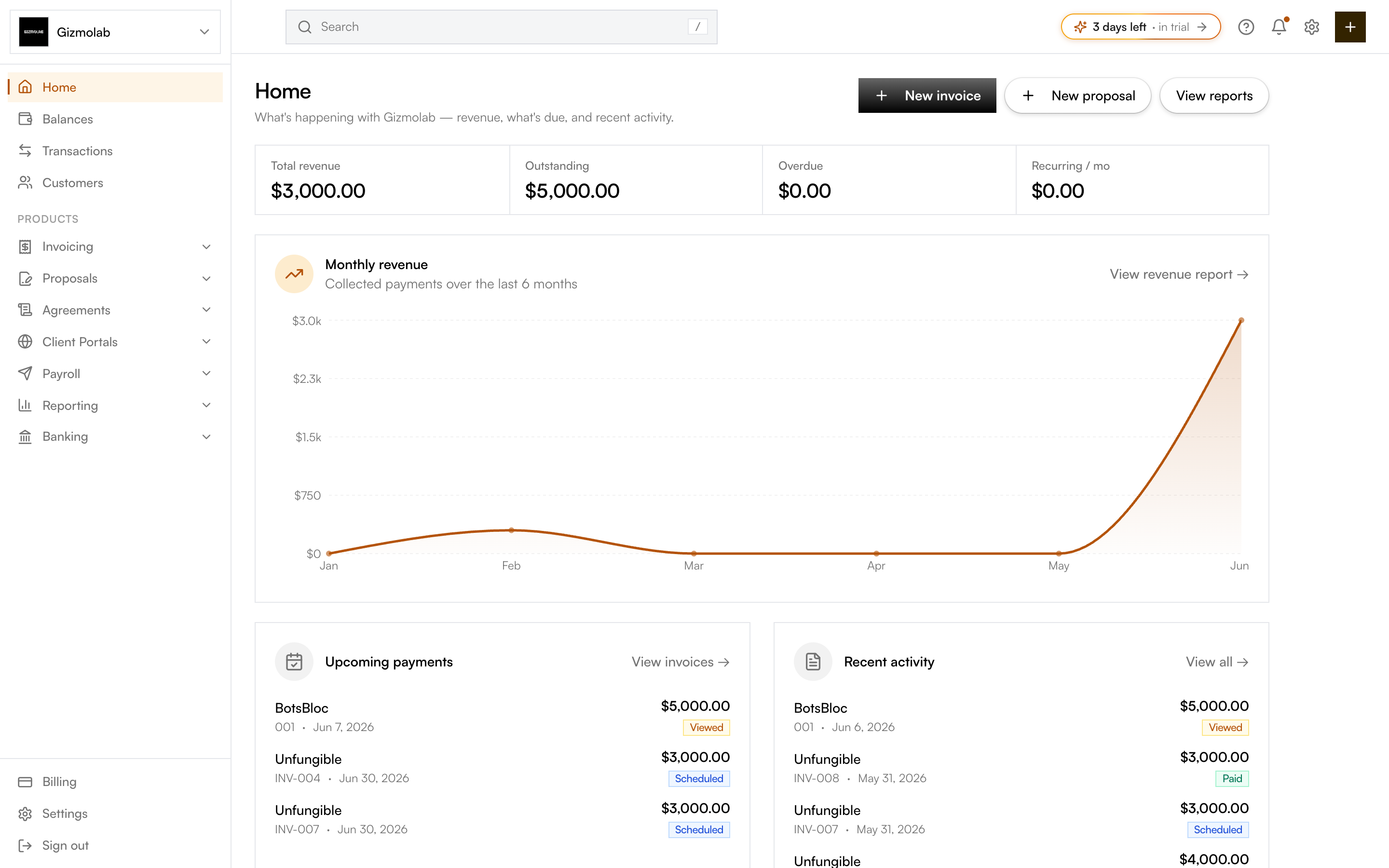 Hanko dashboard with the product sidebar, KPI tiles, and quick actions