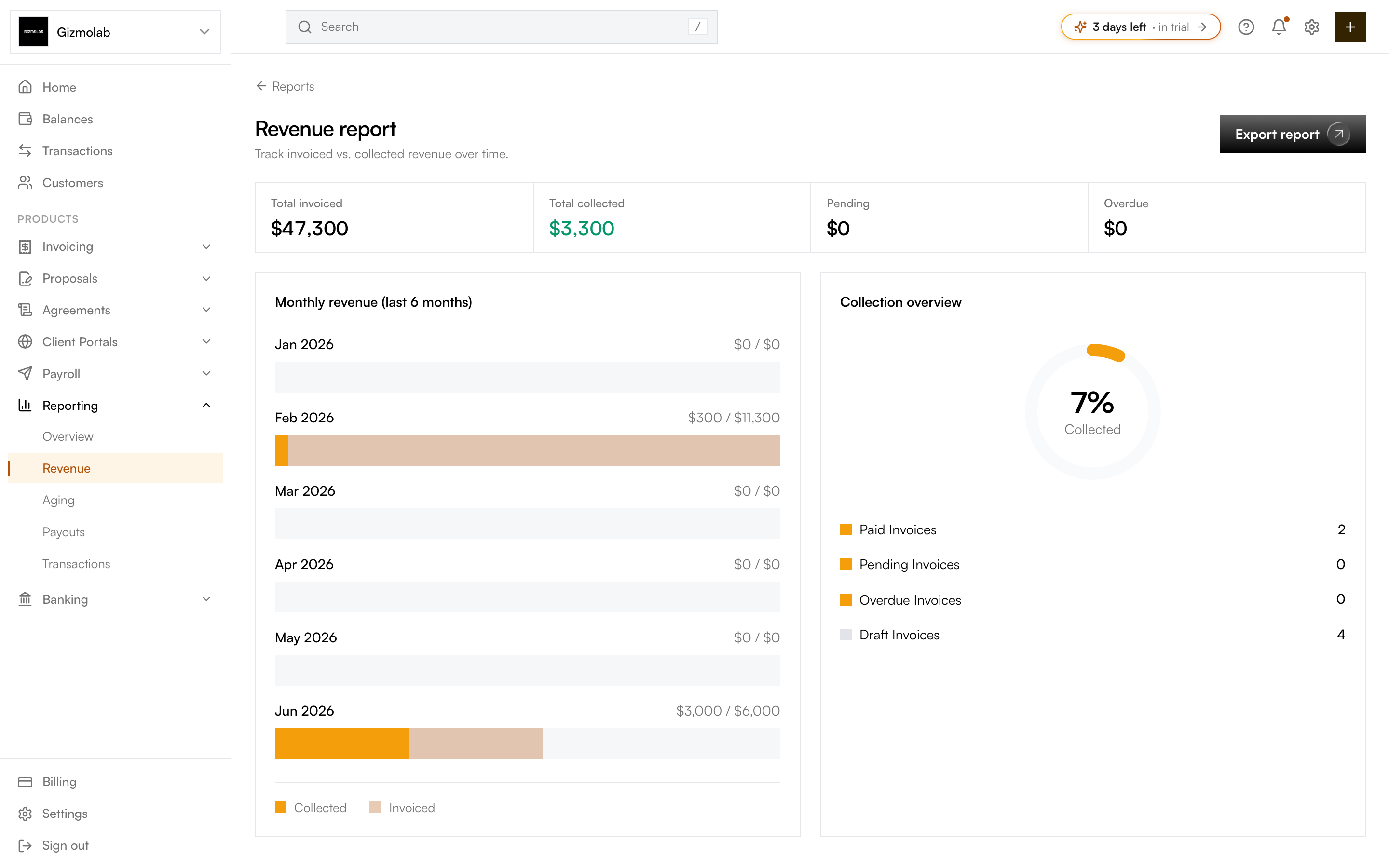 Revenue report with the Export report button, totals, monthly chart, and collection overview